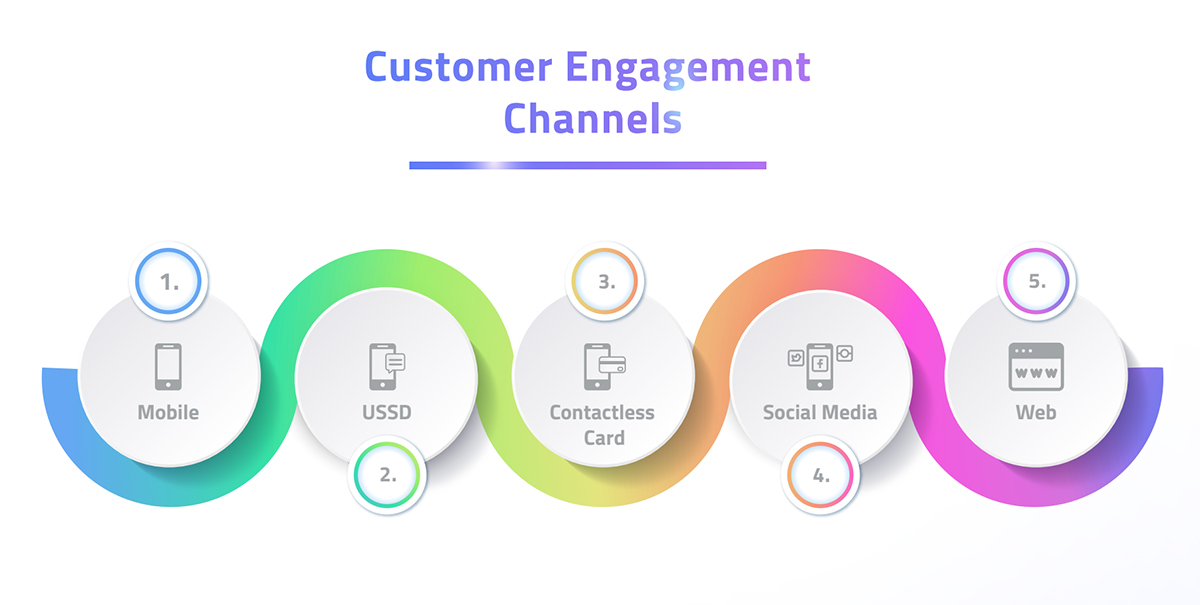 Customer_Engagement_Channels - Payment24 Customer Engagement Channels Fuel oil payment station payment24 oil fleet