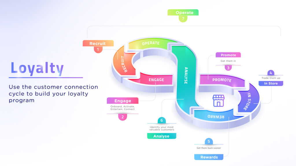 Loyalty_Diagram - Payment24 Loyalty Diagram Fuel oil payment station payment24 payment24 oil fleet