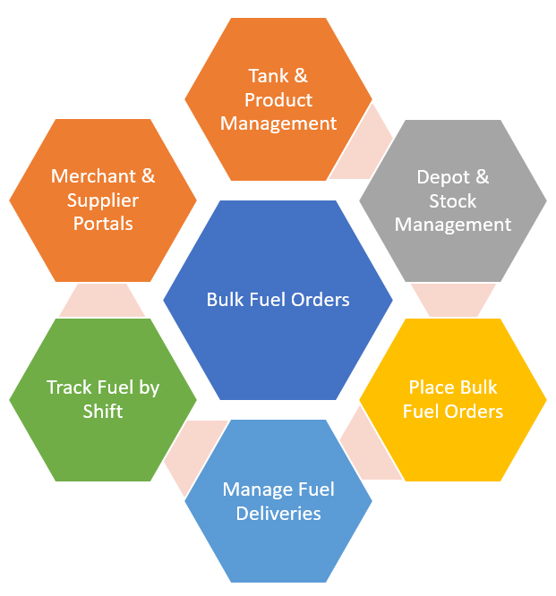 orders-image - Payment24 orders Fuel oil payment station payment24 oil fleet