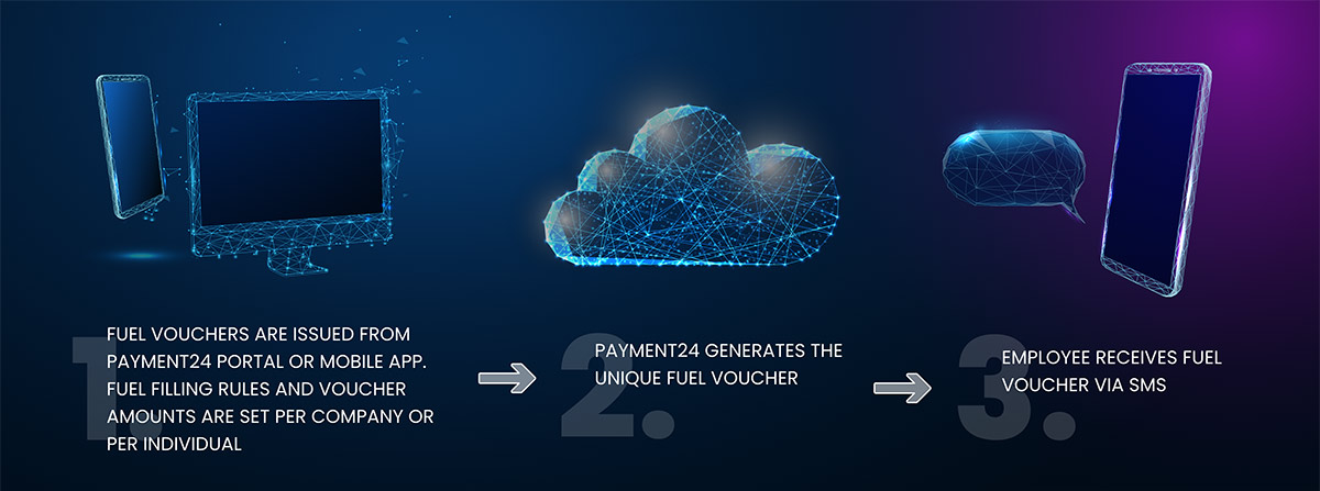 Telematics-banners-1 - Payment24 Telematics Fuel oil payment24 oil fleet