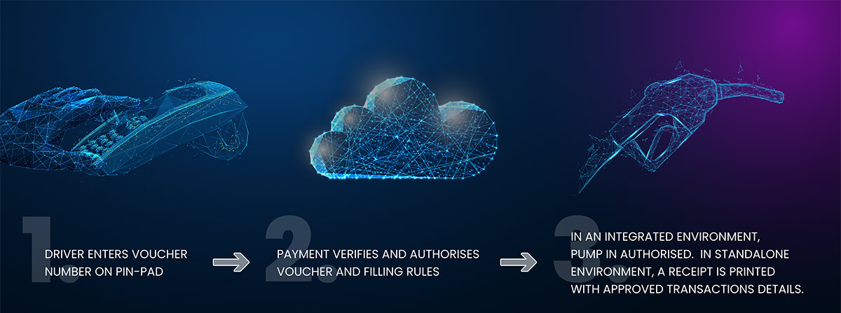 Telematics-banners-2 - Payment24 Telematics Fuel oil payment24 oil fleet